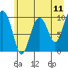 Landlocked Bay tide chart for Sunday, May 11, 2025