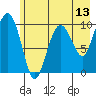 Landlocked Bay tide chart for Tuesday, May 13, 2025