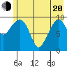 Landlocked Bay tide chart for Tuesday, May 20, 2025