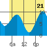 Landlocked Bay tide chart for Wednesday, May 21, 2025