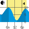 Landlocked Bay tide chart for Sunday, May 4, 2025