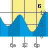 Landlocked Bay tide chart for Tuesday, May 6, 2025