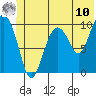 Landlocked Bay tide chart for Tuesday, June 10, 2025