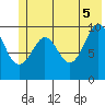 Landlocked Bay tide chart for Thursday, June 5, 2025