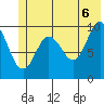 Landlocked Bay tide chart for Friday, June 6, 2025