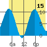 Landlocked Bay tide chart for Tuesday, July 15, 2025