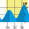 Landlocked Bay tide chart for Friday, July 18, 2025