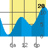 Landlocked Bay tide chart for Sunday, July 20, 2025