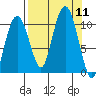 Landlocked Bay tide chart for Thursday, September 11, 2025