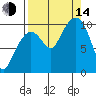 Landlocked Bay tide chart for Sunday, September 14, 2025
