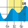 Landlocked Bay tide chart for Tuesday, September 16, 2025