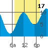 Landlocked Bay tide chart for Wednesday, September 17, 2025