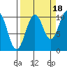 Landlocked Bay tide chart for Thursday, September 18, 2025