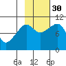 Landlocked Bay tide chart for Thursday, October 30, 2025