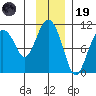 Landlocked Bay tide chart for Wednesday, November 19, 2025