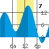 Landlocked Bay tide chart for Friday, November 7, 2025
