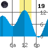 Landlocked Bay tide chart for Friday, December 19, 2025