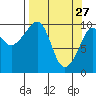 Landlocked Bay tide chart for Friday, March 27, 2026