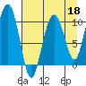 Landlocked Bay tide chart for Saturday, April 18, 2026