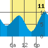 Landlocked Bay tide chart for Monday, May 11, 2026