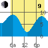 Landlocked Bay tide chart for Saturday, May 9, 2026