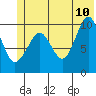 Landlocked Bay tide chart for Wednesday, June 10, 2026