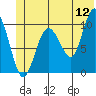 Landlocked Bay tide chart for Friday, June 12, 2026