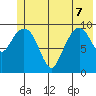 Landlocked Bay tide chart for Sunday, June 7, 2026