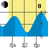 Landlocked Bay tide chart for Monday, June 8, 2026