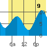 Landlocked Bay tide chart for Tuesday, June 9, 2026