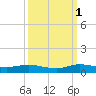 Largo Sound tide chart for Friday, October 1, 2021