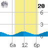 Largo Sound tide chart for Wednesday, October 20, 2021