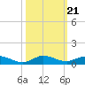 Largo Sound tide chart for Thursday, October 21, 2021