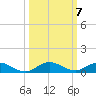 Largo Sound tide chart for Thursday, October 7, 2021
