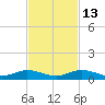 Largo Sound tide chart for Saturday, November 13, 2021