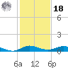 Largo Sound tide chart for Saturday, December 18, 2021