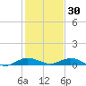 Largo Sound tide chart for Thursday, December 30, 2021