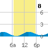 Largo Sound tide chart for Wednesday, December 8, 2021