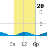 Largo Sound tide chart for Thursday, January 20, 2022