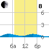 Largo Sound tide chart for Tuesday, February 8, 2022