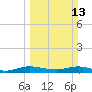 Largo Sound tide chart for Sunday, March 13, 2022