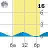 Largo Sound tide chart for Saturday, April 16, 2022