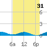 Largo Sound tide chart for Tuesday, May 31, 2022