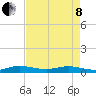 Largo Sound tide chart for Sunday, May 8, 2022