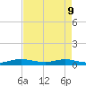 Largo Sound tide chart for Monday, May 9, 2022