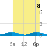 Largo Sound tide chart for Wednesday, June 8, 2022