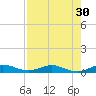 Largo Sound tide chart for Saturday, July 30, 2022