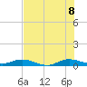 Largo Sound tide chart for Friday, July 8, 2022