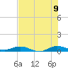 Largo Sound tide chart for Saturday, July 9, 2022