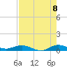 Largo Sound tide chart for Monday, August 8, 2022